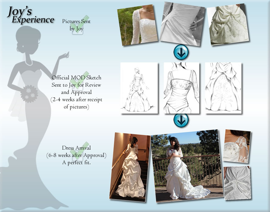 Joy's dress: from her pictures to the sketch to the finished dress