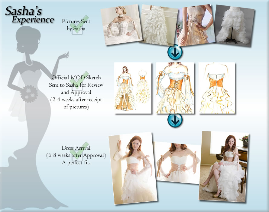Sasha's dress: the pictures she sent, design sketches of a high-low gown with an orange laced corset, and Sasha wearing the finished dress