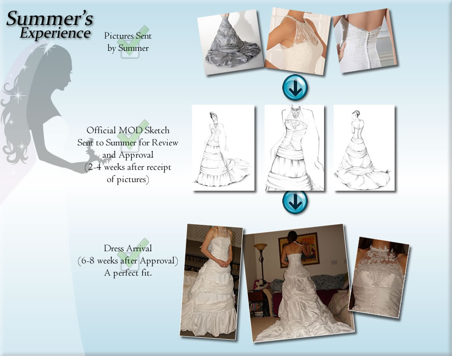 Summer's dress: from her pictures to the sketch to the finished dress